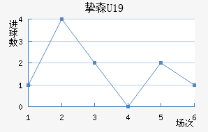 ֿɭU19