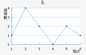B.