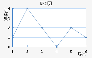 RKC߶˽