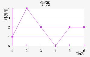 ѧԺ