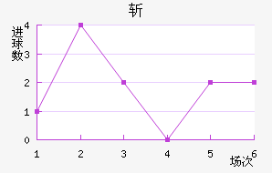 ն