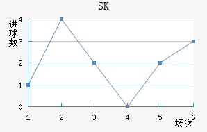 SKǽ