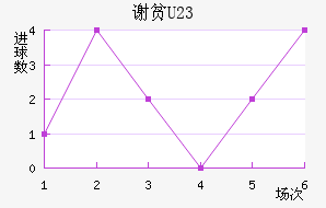 лƶ(U23)