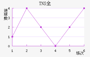TNSȫ