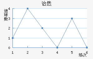 ڱ˹ͷ