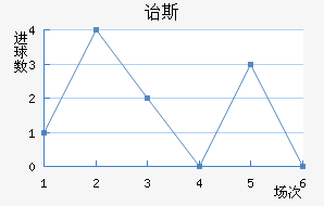 ڱ˹Ͻ