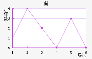 ǰ