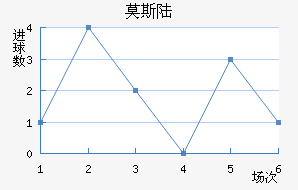 Ī˹½