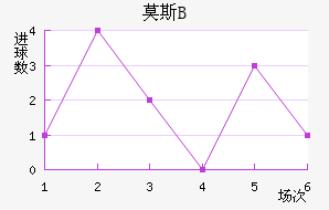 Ī˹˹ʹBӽ