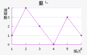 񲩸