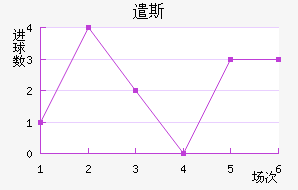 ǲ˹