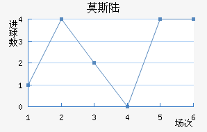 Ī˹½