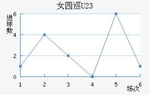 Ů԰Ѳ(U23)