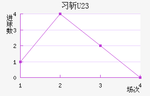 ϰնU23
