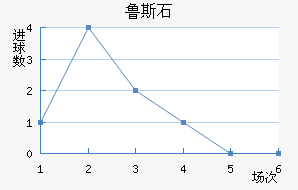 ³˹ʯ