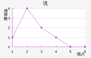 ˵FC