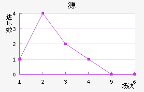 Դ