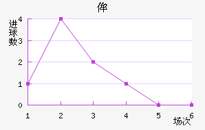 ʥٰ