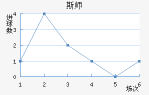 ˹ʦ