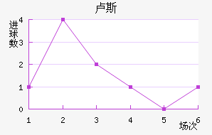 ¬˹