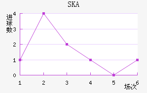 SKAɼǽ