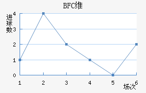 BFCάǽ
