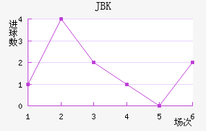 JBK