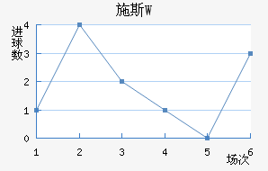 ʩ˹W