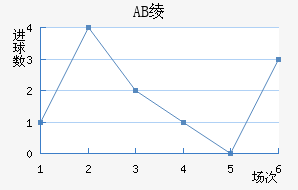 AB籾