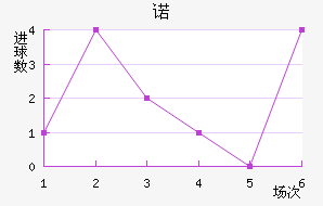 ŵ