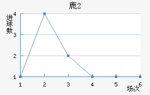¹U20