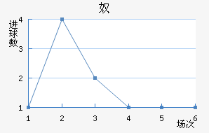 ū