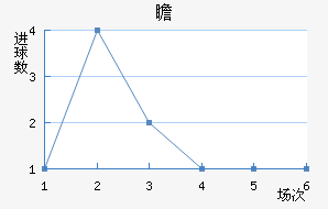 հ