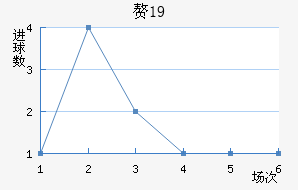 ׸˹U19