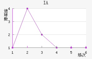 IA˹