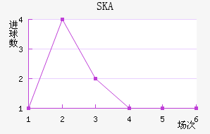 SKAɼǽ