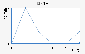 BFCάǽ