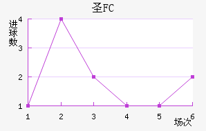 FCʥ
