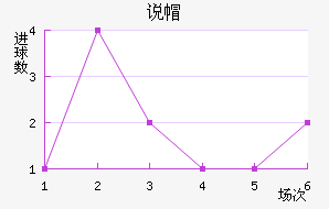 ˵ñ
