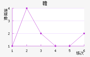 հ