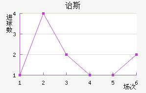 ڱ˹Ͻ