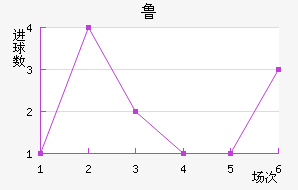 ³޽
