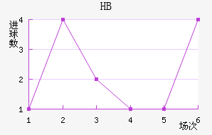 HBƽ