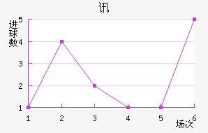 Ѷս