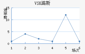 VSKº˹