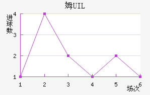 ķUIL