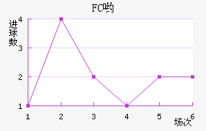 FCӴ