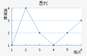 ϤFC