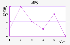 AB籾
