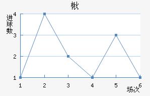 鱤